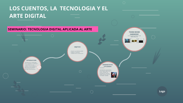 LOS CUENTOS, LA TECNOLOGIA Y EL ARTE DIGITAL by silvana anahi aguilar ...