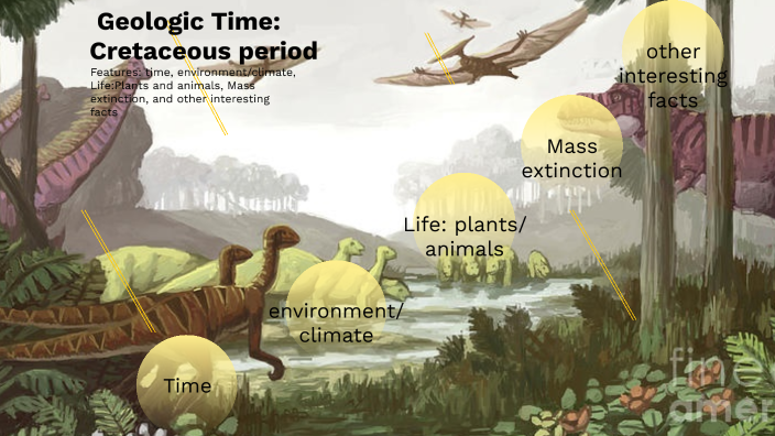 The Geologic Time project by Taylor Woodie on Prezi