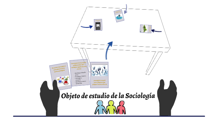Objeto de estudio de la Sociologia by Maryan Cortorreal Garcia on Prezi