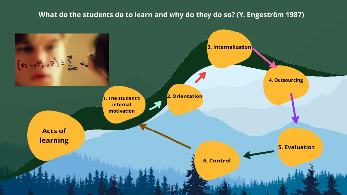 what-do-the-students-do-to-learn-and-why-do-they-do-so-by-leena-karhu