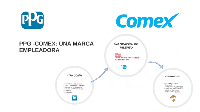 COMEX: UNA MARCA EMPLEADORA by Jonnathan Jair Luna Granados