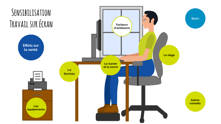 Sensibilisation travail sur écran by Floriane LUCAS on Prezi