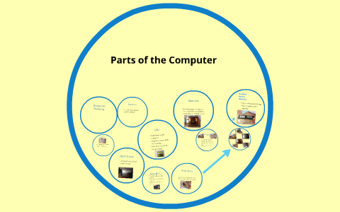 Parts of the Computer by Annie Reiney on Prezi