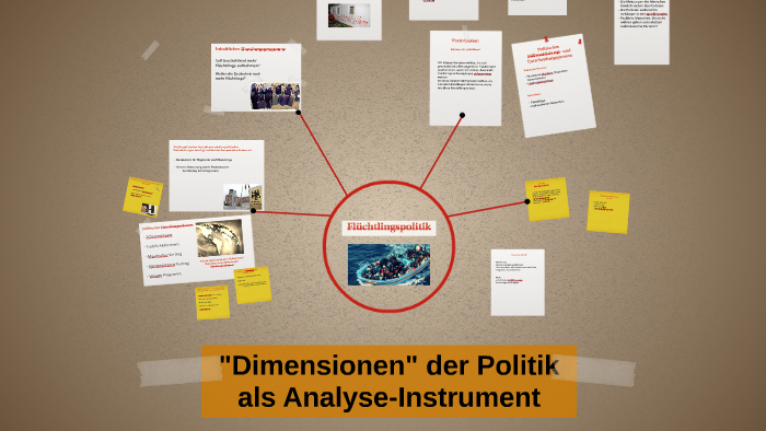 Drei Dimensionen Der Politik Dimensionen der Politik als Analyse-Instrument by Lukas Scherer on Prezi
