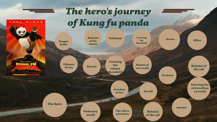 Kung Fu Panda Movie Review: An Animated Warrior's Journey