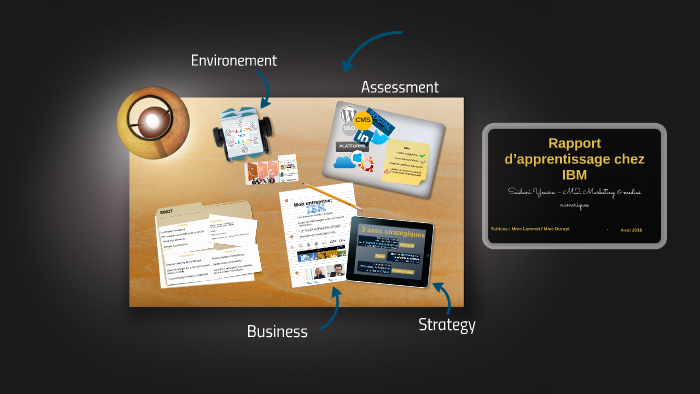 Rapport d’apprentissage chez ibm by Yousra Aaliyah