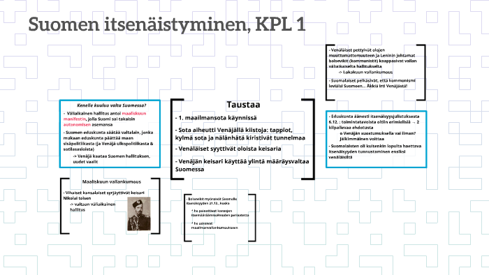 Suomen itsenäistyminen, KPL 1 by Anri Aho on Prezi Next