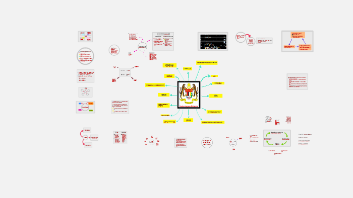 Hubungan etnik PTM by farah hanini on Prezi