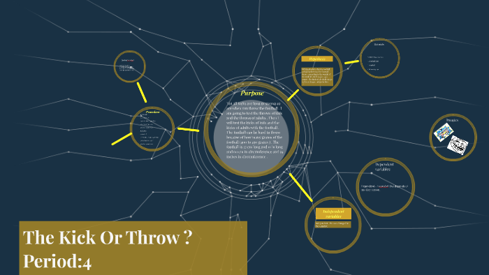 Part 2 by diego lopez on Prezi