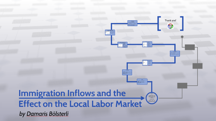 Immigration inflows and the effect on the local maket by on Prezi