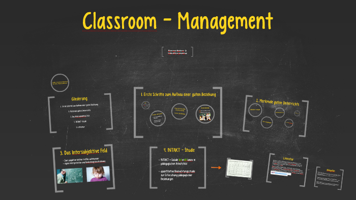 Classroom Management by Mona Rüdiger