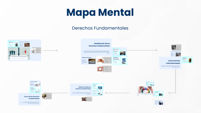 Mapa Mental by ANDREA CABARCAS RODRIGUEZ on Prezi