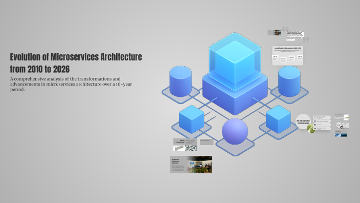 Evolution of Microservices Architecture from 2010 to 2026 by Daniil ...