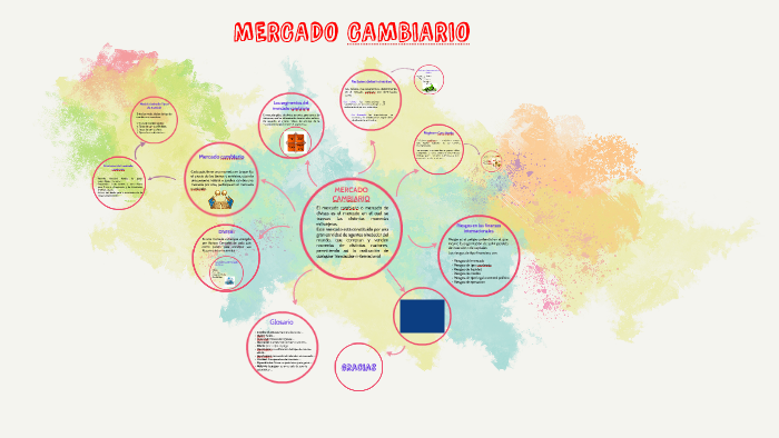 mercado cambiario by diana perez on Prezi