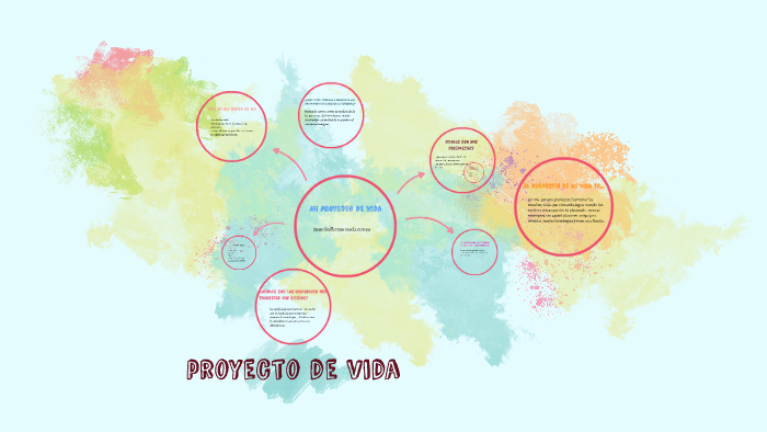 mi proyecto de vida by juan varela on Prezi