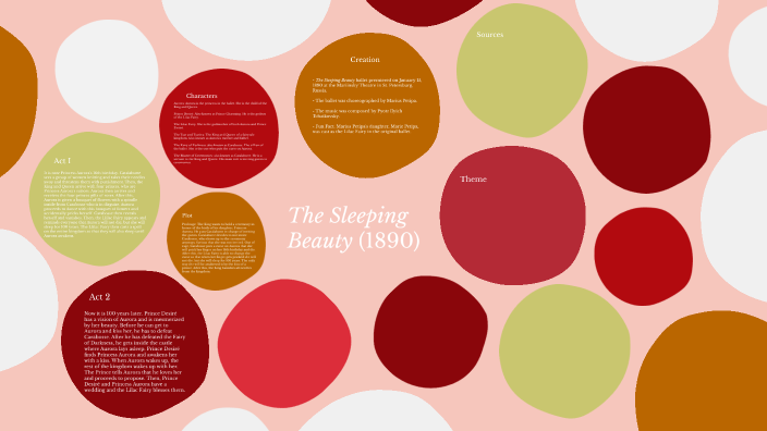 The Sleeping Beauty Ballet by Samantha Liebenauer on Prezi