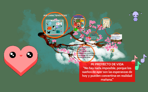 MI PROYECTO DE VIDA by Rossana Perez on Prezi