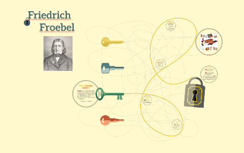 Friedrich Froebel by Auburee King on Prezi