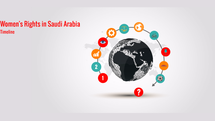 Womens rights in Saudi Arabia Timeline by Susanna Lilies on Prezi