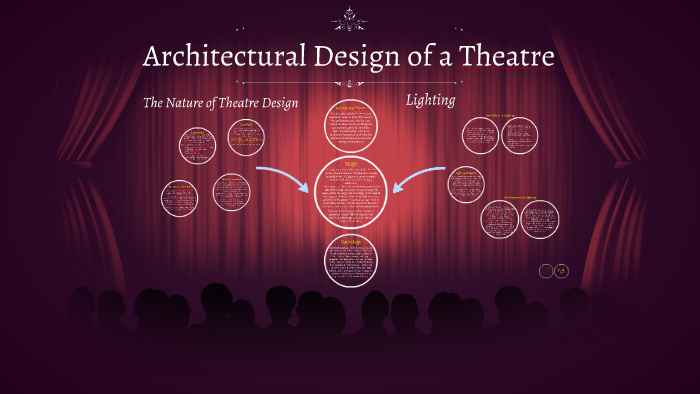 The Architecture of a Theatre by Erin D on Prezi