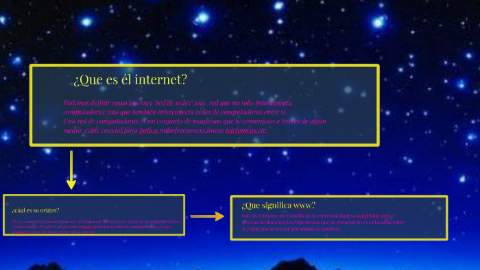 ¿ Que es él internet? by Rosaura Rosas Ramirez on Prezi