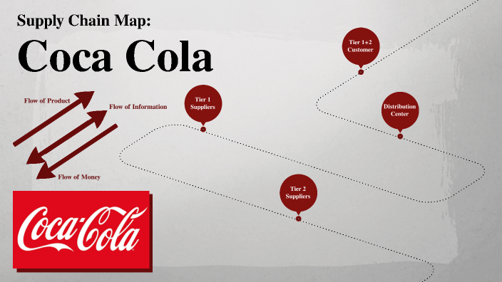 Supply Chain Flow Chart Of Coca Cola