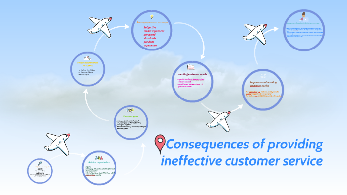Consequences Of Providing Ineffective Customer Service By Sanady consequences-of-providing-ineffective-customer-service-by-sanady