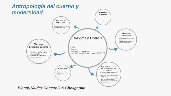 Antropología del cuerpo y modernidad by Amara Chokgarian on Prezi