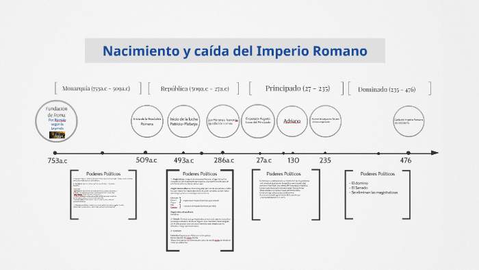 Nacimiento y Caída del Imperio Romano by CARLA VALENCIA on Prezi