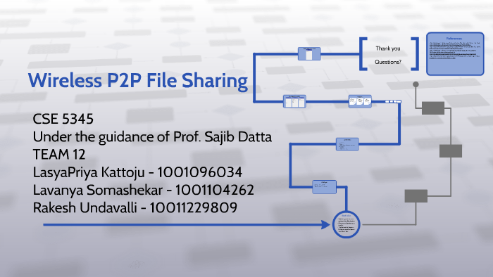 CSE 5345 TEAM 12 by LASYA PRIYA KATTOJU on Prezi