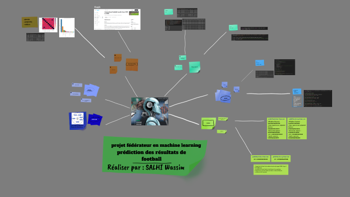 machine learning project by Salhi Wassim on Prezi