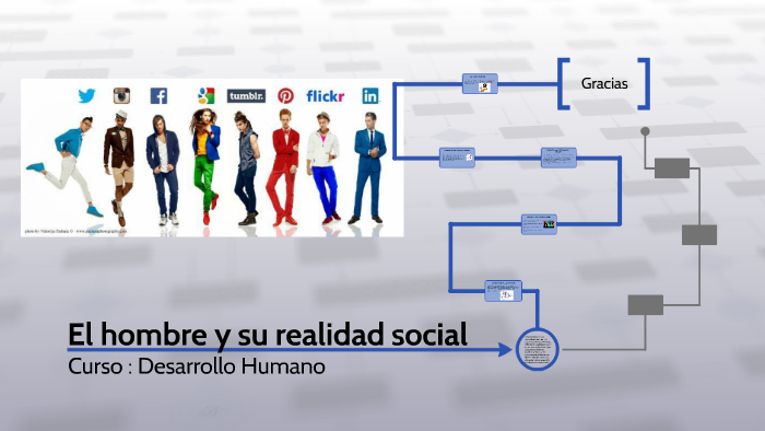 El Hombre Y Su Realidad Social By Edgar Gamarra On Prezi 5847