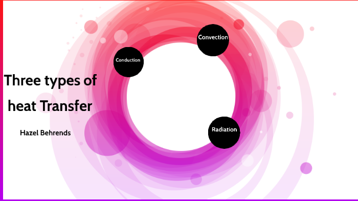 3 types of heat transfer by HAZEL BEHRENDS on Prezi