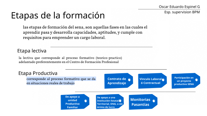 Etapas de la formación SENA by oscar espinel on Prezi