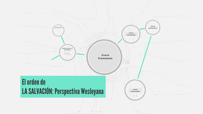 Orden de la Salvación_Perspectiva Wesleyana by Oscar Aguilar on Prezi