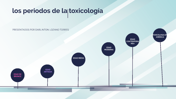 LINEA DE TIEMPO DE LOS PERIODOS DE LA TOXICOLOGIA by darlinton lozano ...