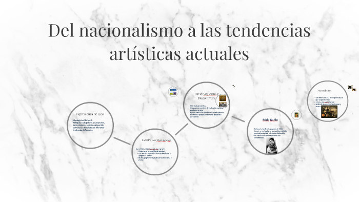 Del Nacionalismo A Las Tendencias Artisticas Actuales Resumen