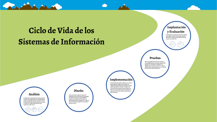 Ciclo de Vida de los Sistemas de Información by Juan Damaso Condori Miranda