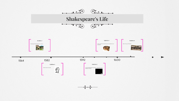 Shakespeare's Life by Katerina Kostaki on Prezi