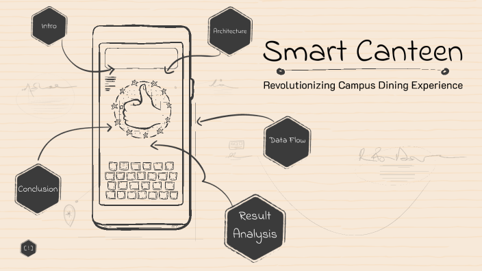 Smart Canteen by Adithya Praveen on Prezi