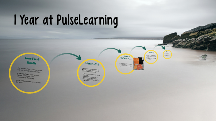1 year at PulseLearning by Jess Diane on Prezi