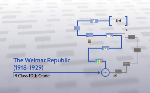 The Weimar Republic by Angelica Salazar on Prezi