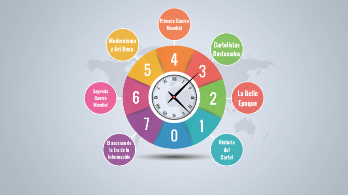 Linea Del Tiempo Del Cartel Timeline Timetoast Timelines - kulturaupice
