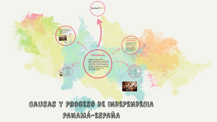 Causas y Proceso DE INDEPENDECIA PANAMA-ESPAÑA by Grethel Melissa on Prezi