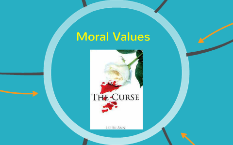 Extempore presentation on moral values image