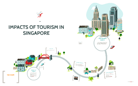 mass tourism in singapore effects of pollution on tourism