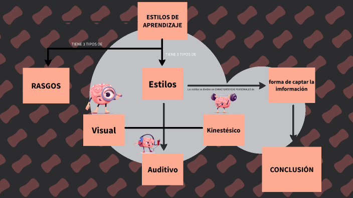 ESTILOS DE APRENDIZAJE by Kevin Ayasca on Prezi