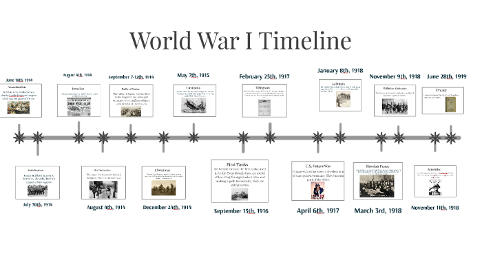 World War I Timeline by bogie z