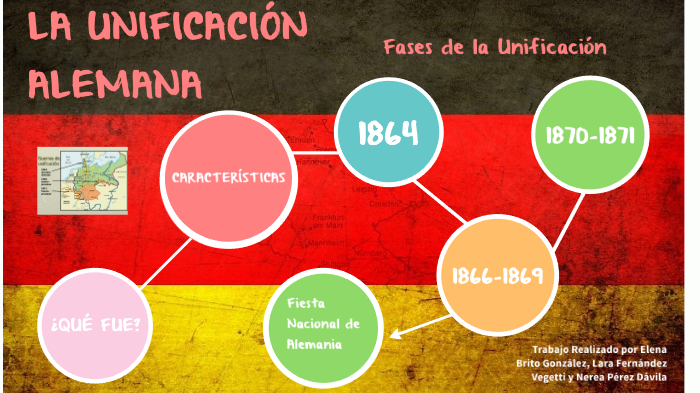 UNIFICACIÓN ALEMANA By Anele Aral On Prezi