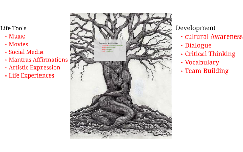 Development by on Prezi